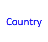 Country