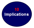 Implications