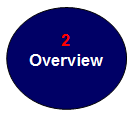 Overview