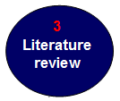 Data design