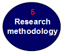 Research methodology