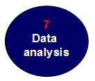 Data analysis