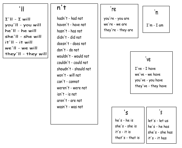 Apostrophes