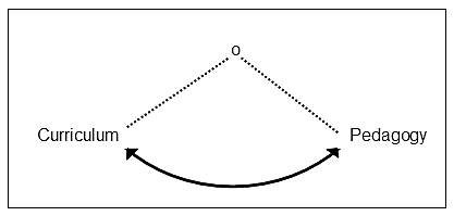 Pendulum